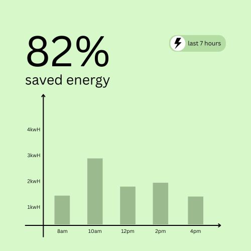 Prominent Access : High Speed Door